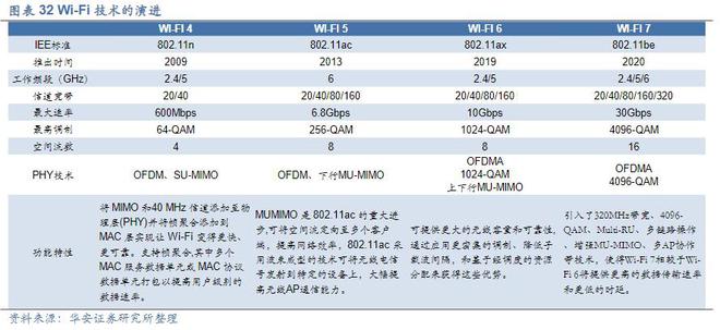 华为刷新Wi-Fi 7性能测试最快速率纪录！受益上市公司梳理插图11