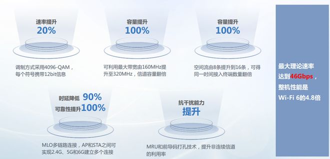 这些WiFi7新特性，你现在合适吗？插图11