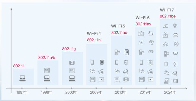 这些WiFi7新特性，你现在合适吗？插图33