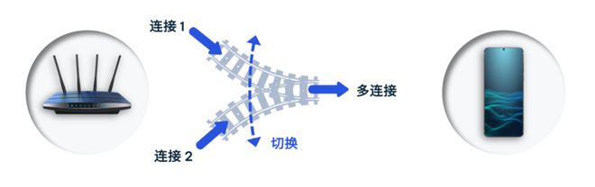 这些WiFi7新特性，你现在合适吗？插图44