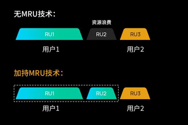 WIFI7路由还没火就打价格战？TP-Link新路由三连发，最低才229元插图11