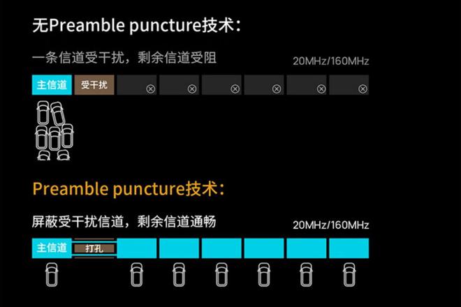 WIFI7路由还没火就打价格战？TP-Link新路由三连发，最低才229元插图22