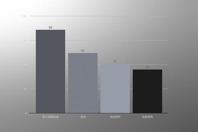 魅族 20 小体验：用热爱，构筑无界美学插图8080