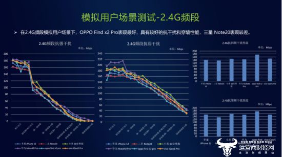 谁才是WiFi最强手机？中国移动整理了一份手机WiFi6指南插图22