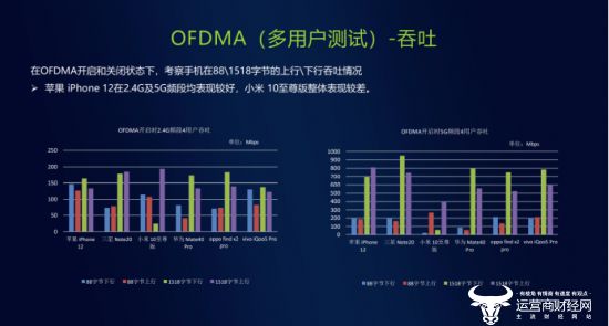 谁才是WiFi最强手机？中国移动整理了一份手机WiFi6指南插图44