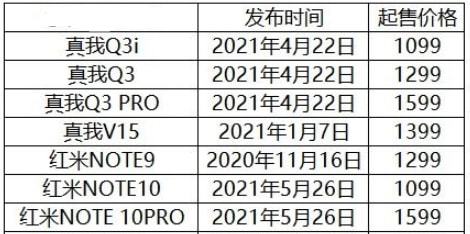 2021有哪些千元机推荐？超全选购指南！插图22