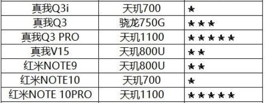 2021有哪些千元机推荐？超全选购指南！插图33