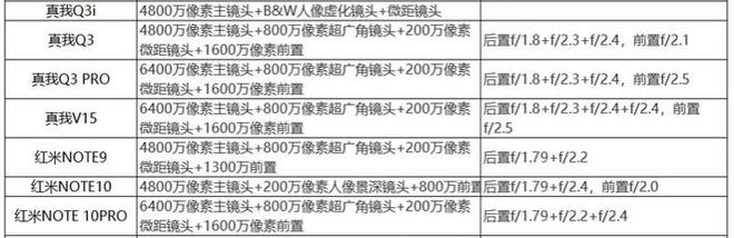 2021有哪些千元机推荐？超全选购指南！插图99