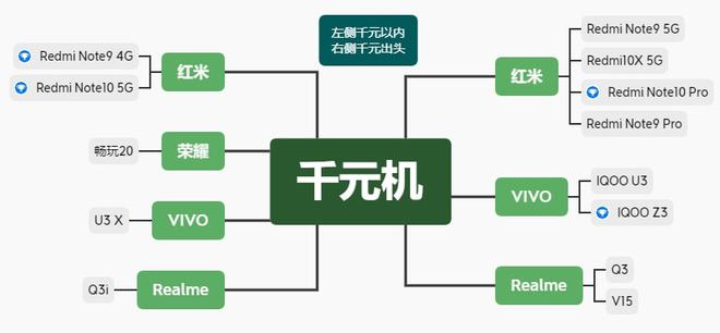 2021有哪些千元机推荐？超全选购指南！插图