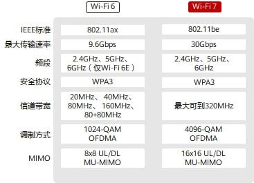 【干货】WiFi7带来了什么？你真的需要吗？插图22