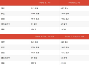 iPhone 16/Pro系列手机前瞻：更大显示屏、WiFi7-哈喽生活网