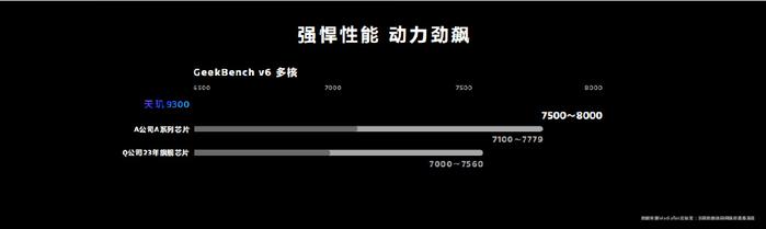 联发科天玑9300惊艳亮相，以多个性能第一开启全大核计算时代！插图22