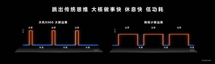 联发科天玑9300惊艳亮相，以多个性能第一开启全大核计算时代！插图44