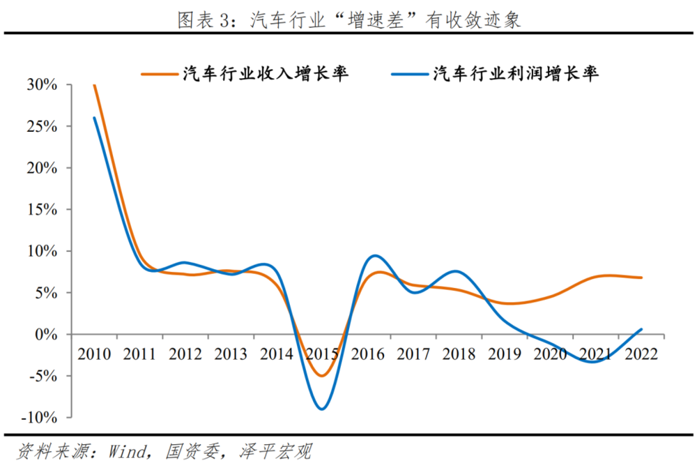 中国新能源十大新趋势插图22