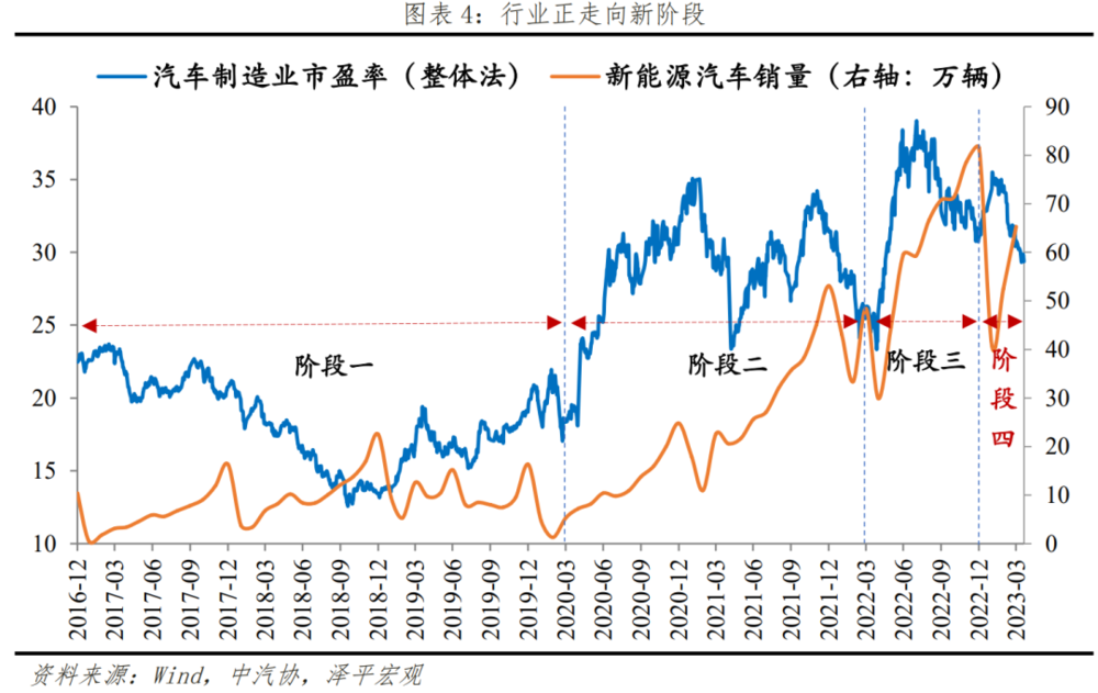 中国新能源十大新趋势插图33