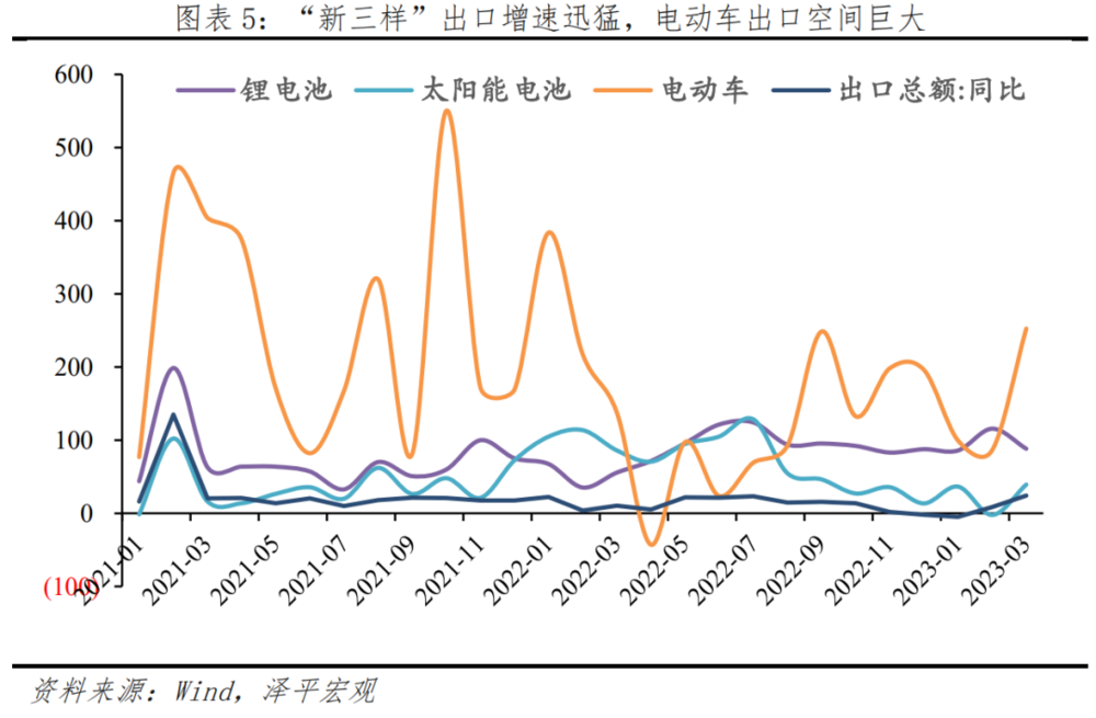 中国新能源十大新趋势插图44