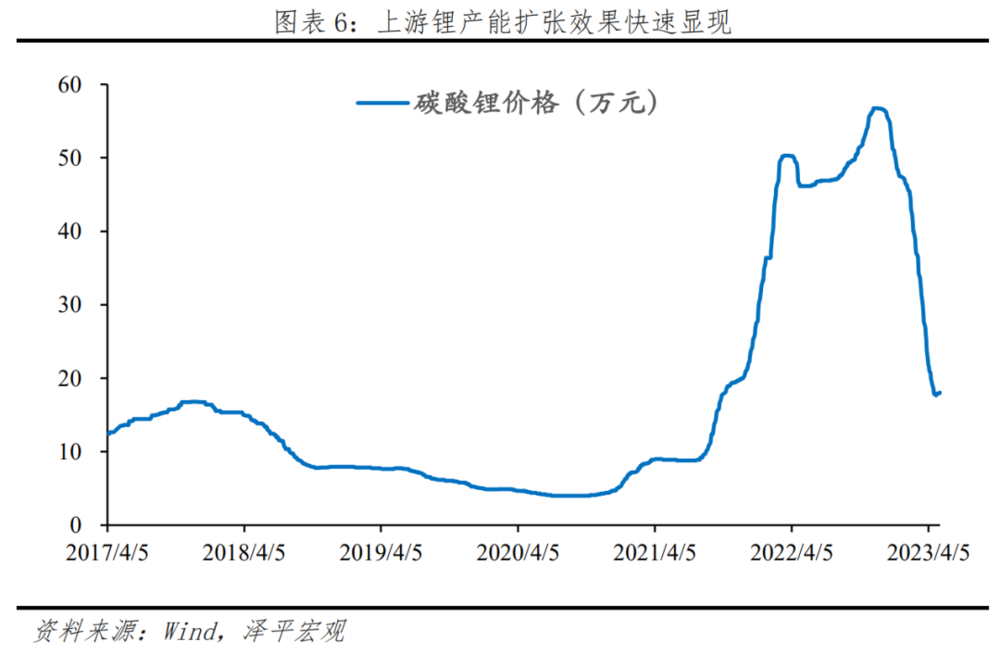 中国新能源十大新趋势插图55