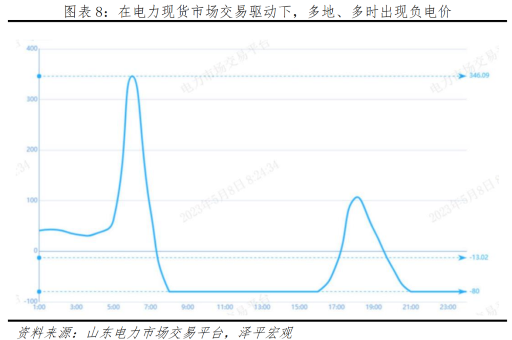 中国新能源十大新趋势插图77