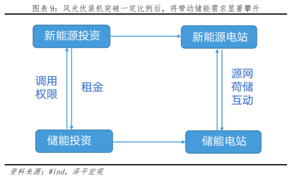 中国新能源十大新趋势插图88