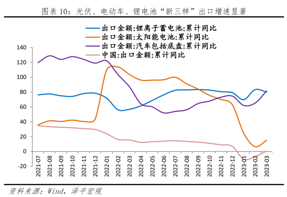 中国新能源十大新趋势插图99