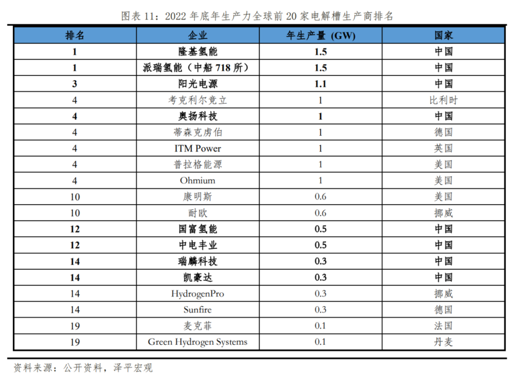 中国新能源十大新趋势插图1010