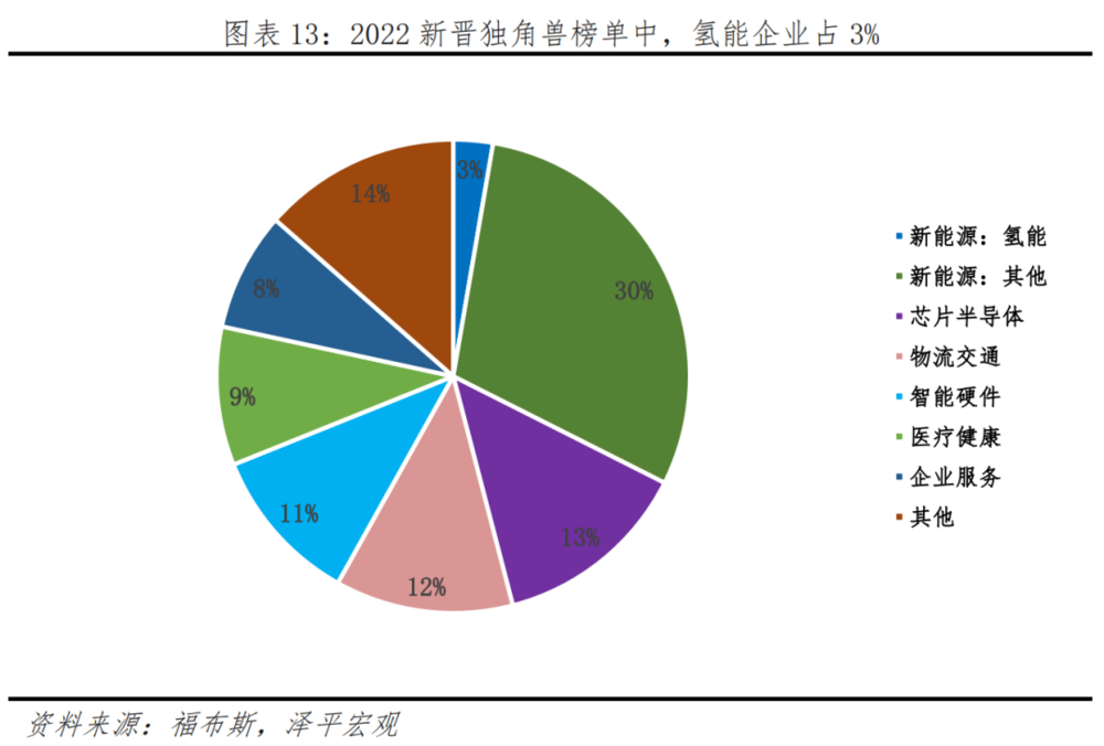 中国新能源十大新趋势插图1212