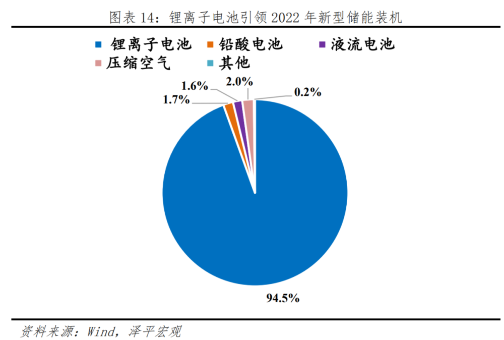 中国新能源十大新趋势插图1313