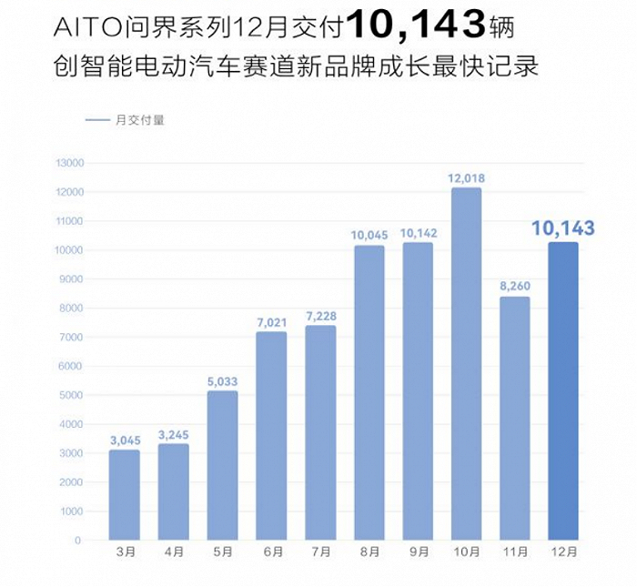 新能源国补退坡后，AITO问界成首个降价的自主品牌插图22