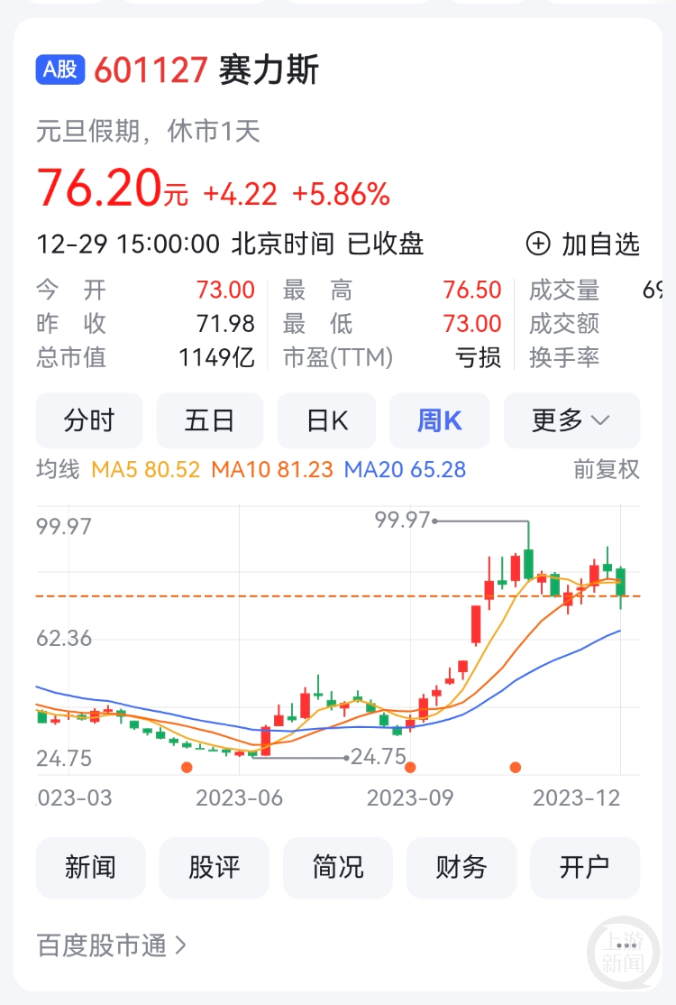 赛力斯去年新能源车销15万辆 旗下瑞驰电动第二轮增资插图