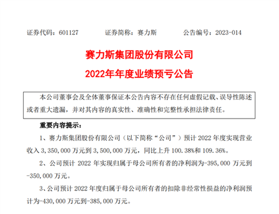 AITO问界卖的多亏得多？2022年预亏35亿元插图