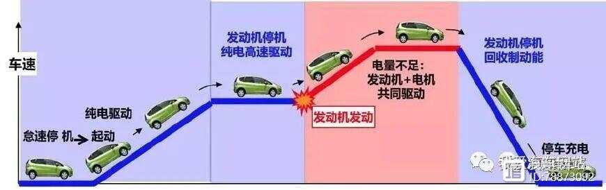 电动汽车与新能源汽车是同一个概念么？插图1010