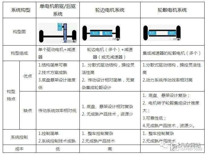 电动汽车与新能源汽车是同一个概念么？插图1212