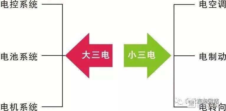 电动汽车与新能源汽车是同一个概念么？插图1313