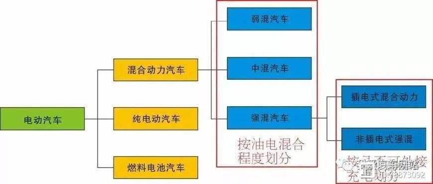 电动汽车与新能源汽车是同一个概念么？插图11