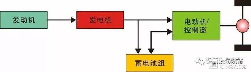 电动汽车与新能源汽车是同一个概念么？插图22