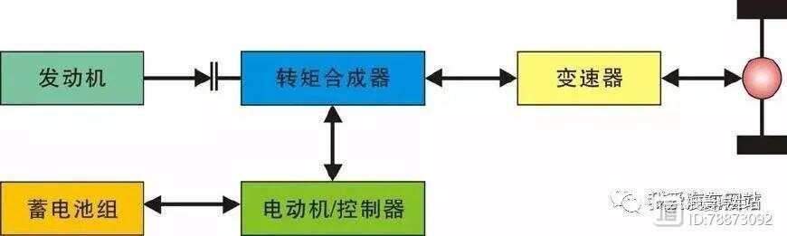 电动汽车与新能源汽车是同一个概念么？插图33