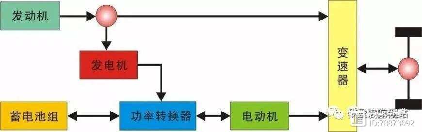 电动汽车与新能源汽车是同一个概念么？插图44