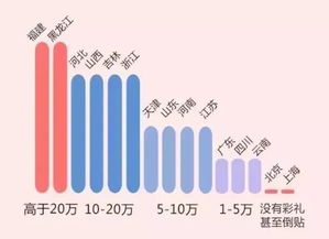 全国各地结婚彩礼价格一览表 全国彩礼排行榜