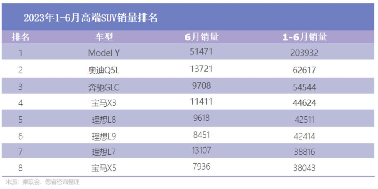 开局躺赢，问界M9是上坡还是下坡？插图22