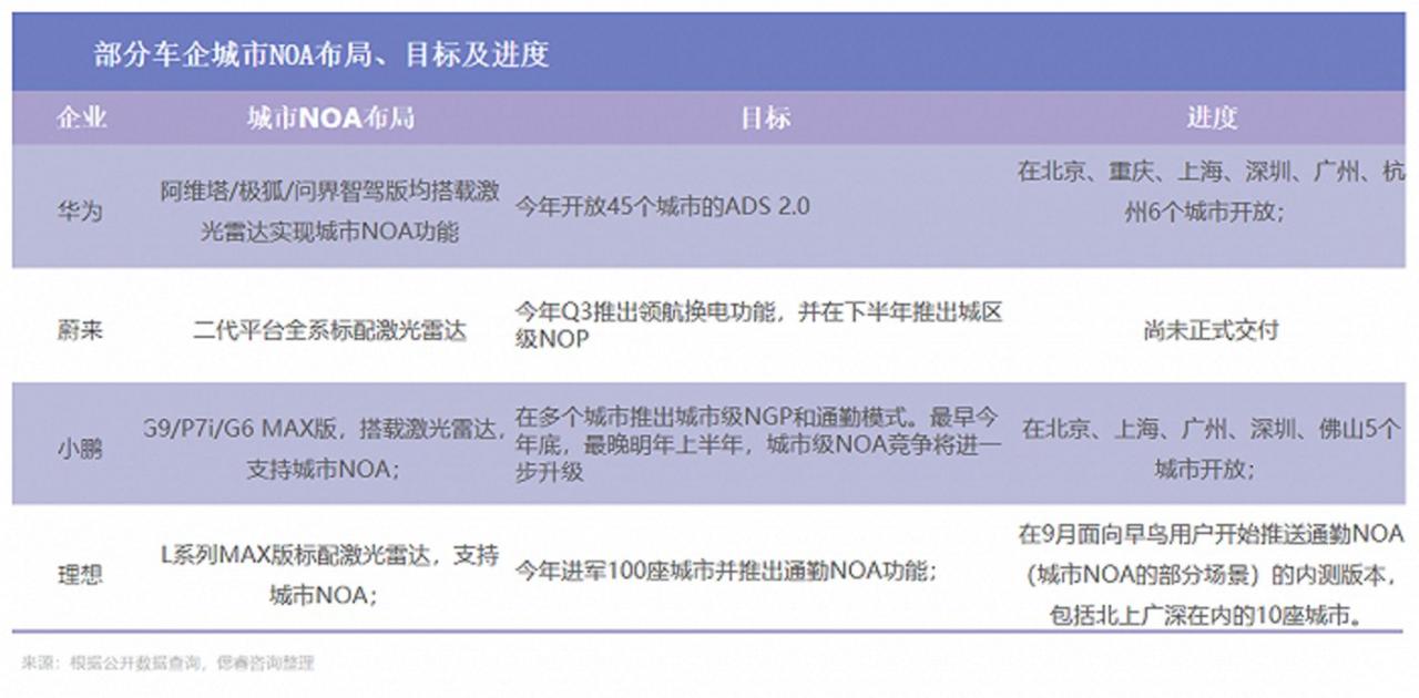 开局躺赢，问界M9是上坡还是下坡？插图66