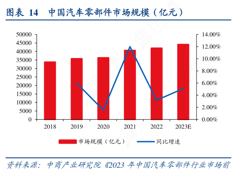 飞熊投研【公司分享】  一体化压铸+华为问界，受益新能源浪潮，筹建新基地布局一体压铸，未来增长可期插图