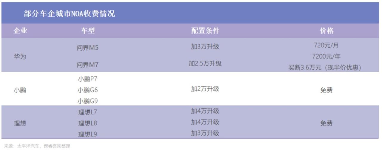 开局躺赢，问界M9是上坡还是下坡？插图77