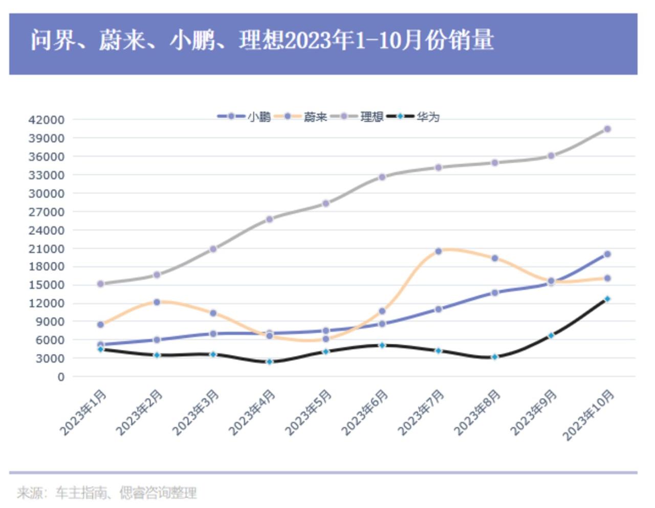 开局躺赢，问界M9是上坡还是下坡？插图88