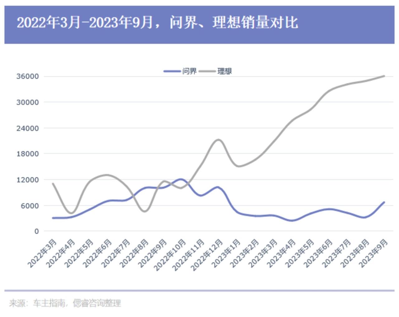 开局躺赢，问界M9是上坡还是下坡？插图11