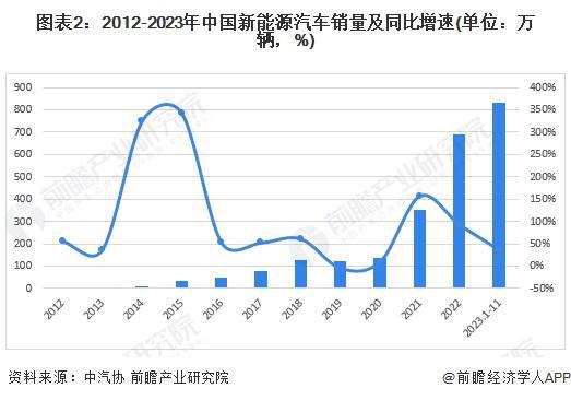 2024年中国汽车金融行业新能源汽车市场机遇分析插图11