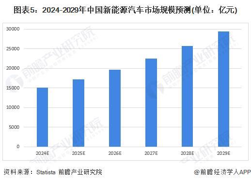 2024年中国汽车金融行业新能源汽车市场机遇分析插图44