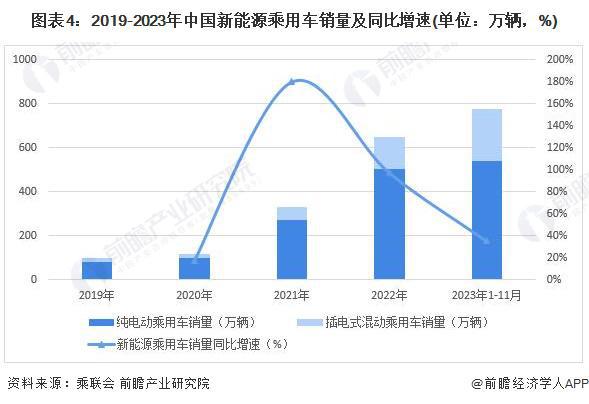 2024年中国汽车金融行业新能源汽车市场机遇分析插图33