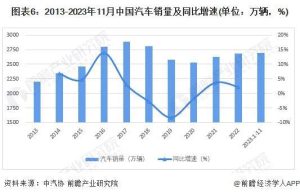 2024年中国汽车金融行业新能源汽车市场机遇分析-哈喽生活网