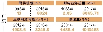 技术迭代驱动通信浪潮万物互联打造数字中国插图22