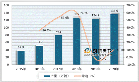 新能源汽车机遇与威胁分析：低碳化趋势下行业前景广阔但目前仍面临挑战插图